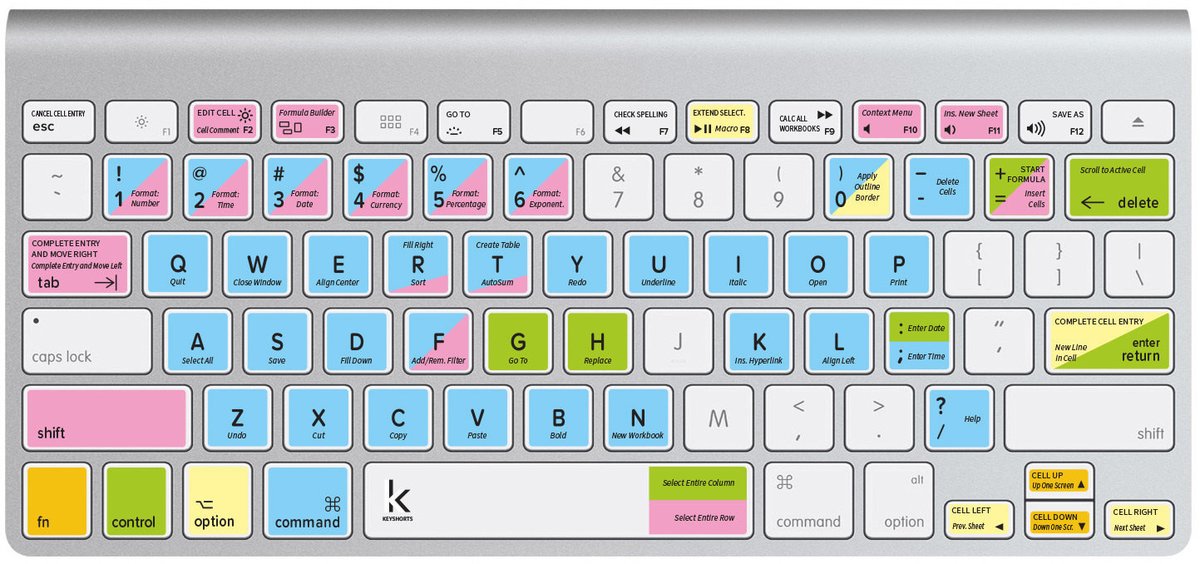 excel for mac go to keyboard shortcut